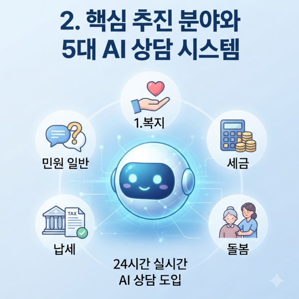 AI 민주정부 개념
