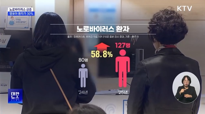 겨울철 노로바이러스 급증