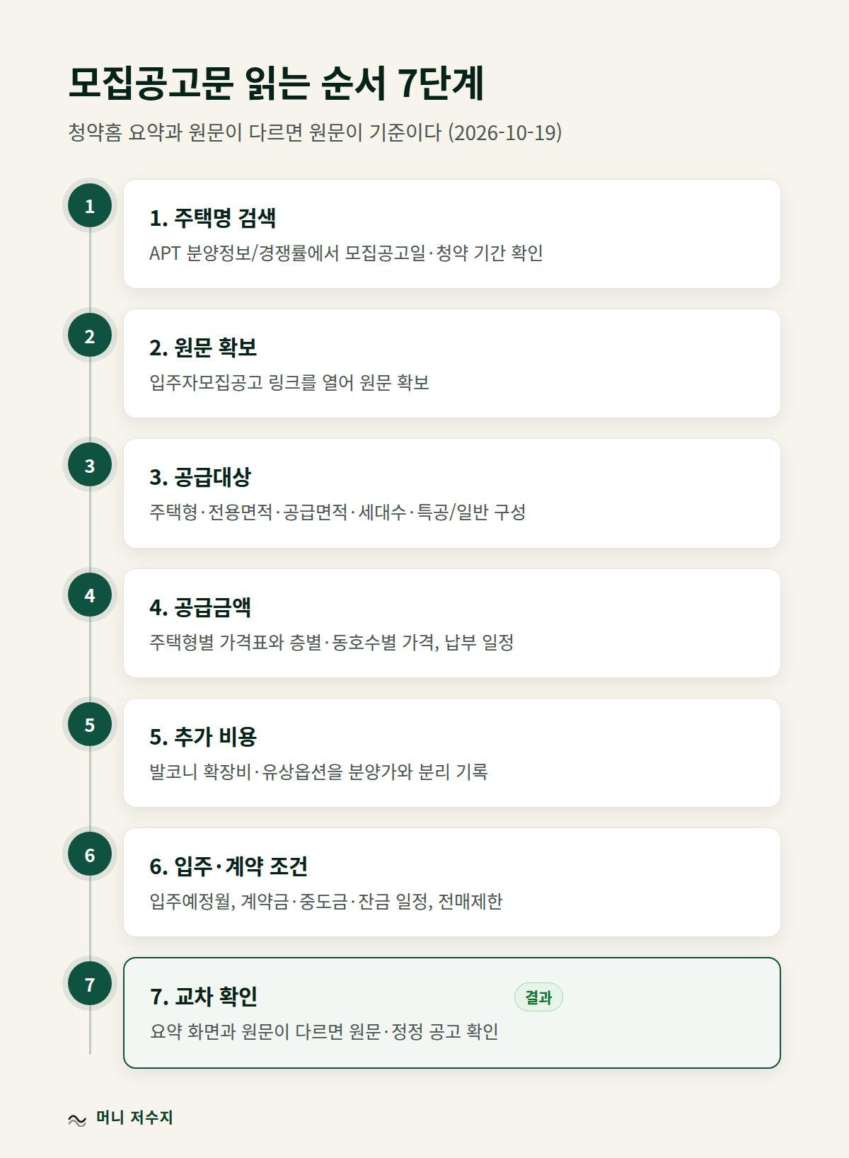 모집공고문 읽는 7단계 순서도