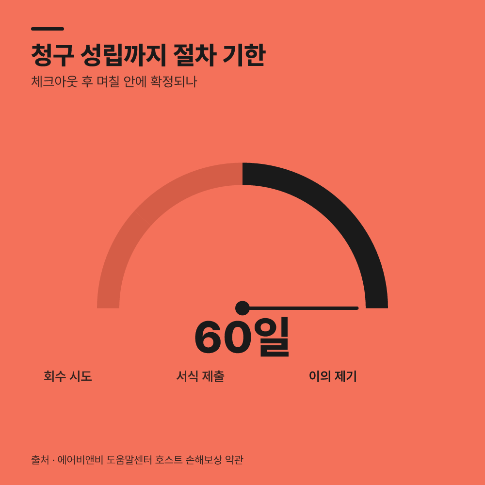 부분 납부와 거절, 지원팀 심사로 넘어갑니다