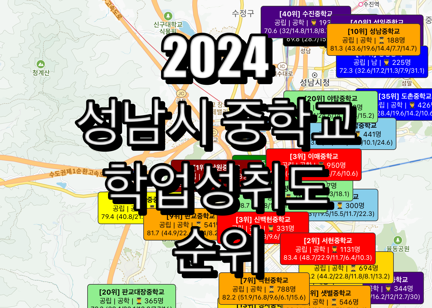 성남시 중학교 순위