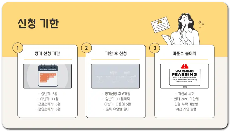 근로장려금 신청 기준