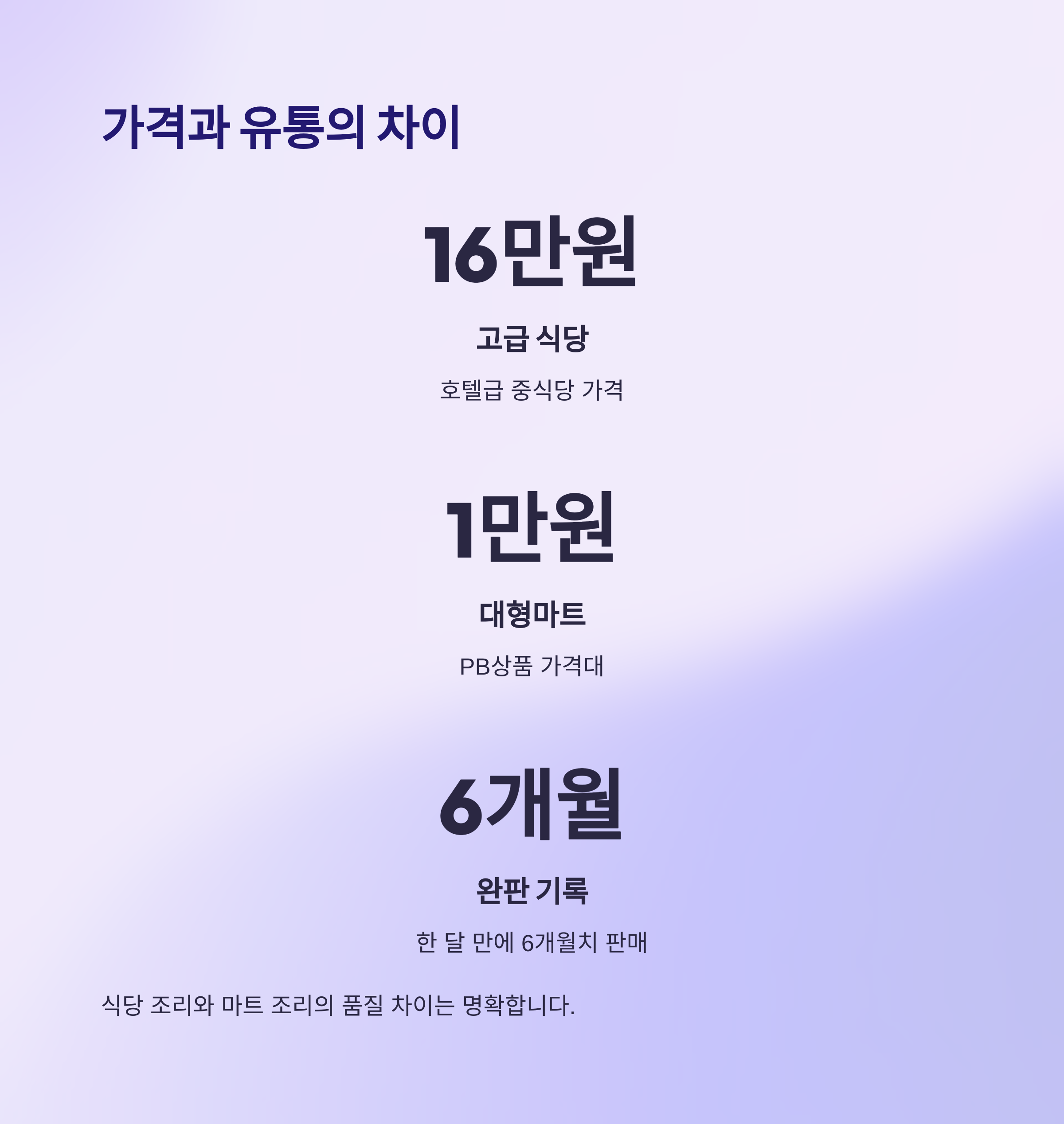 가격과 유통의 차이