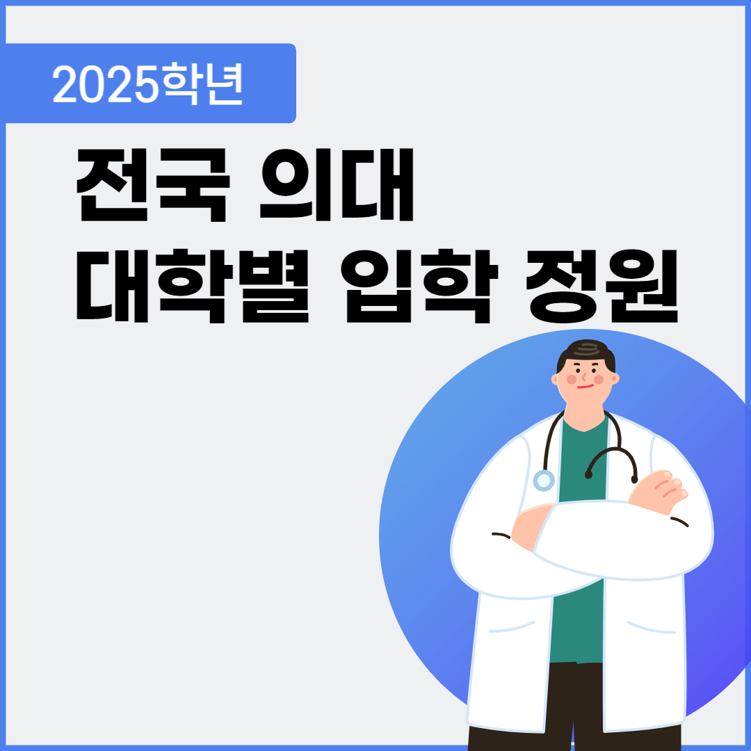 2025년도 의대 입학 정원