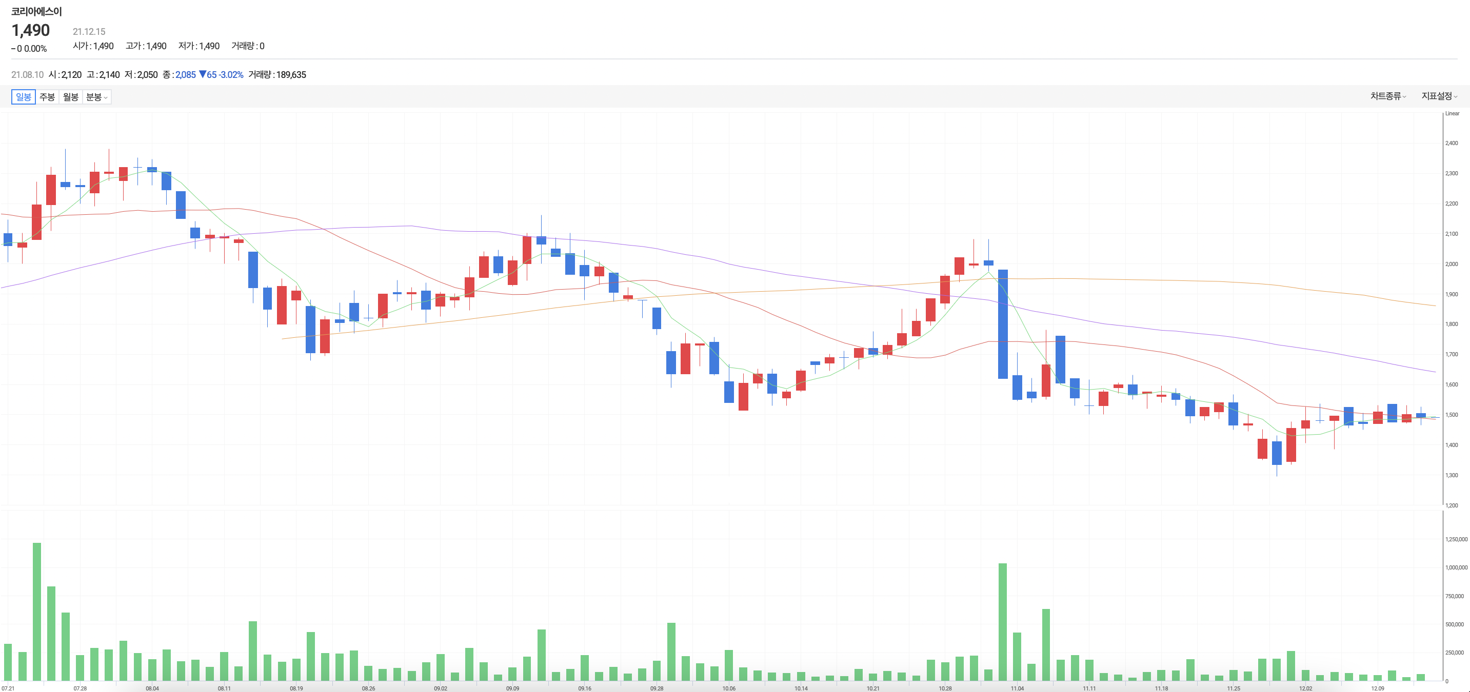 코리아에스이_주가