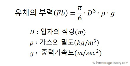 유체 (기체) 의 부력 (Fb) = 파이/6*직경^3 *가스밀도 * 중력가속도