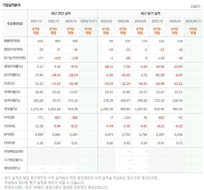 앤디포스_실적