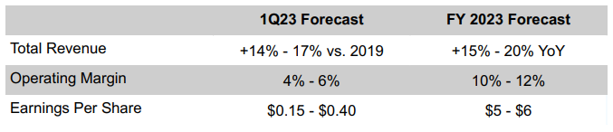 델타항공-가이던스