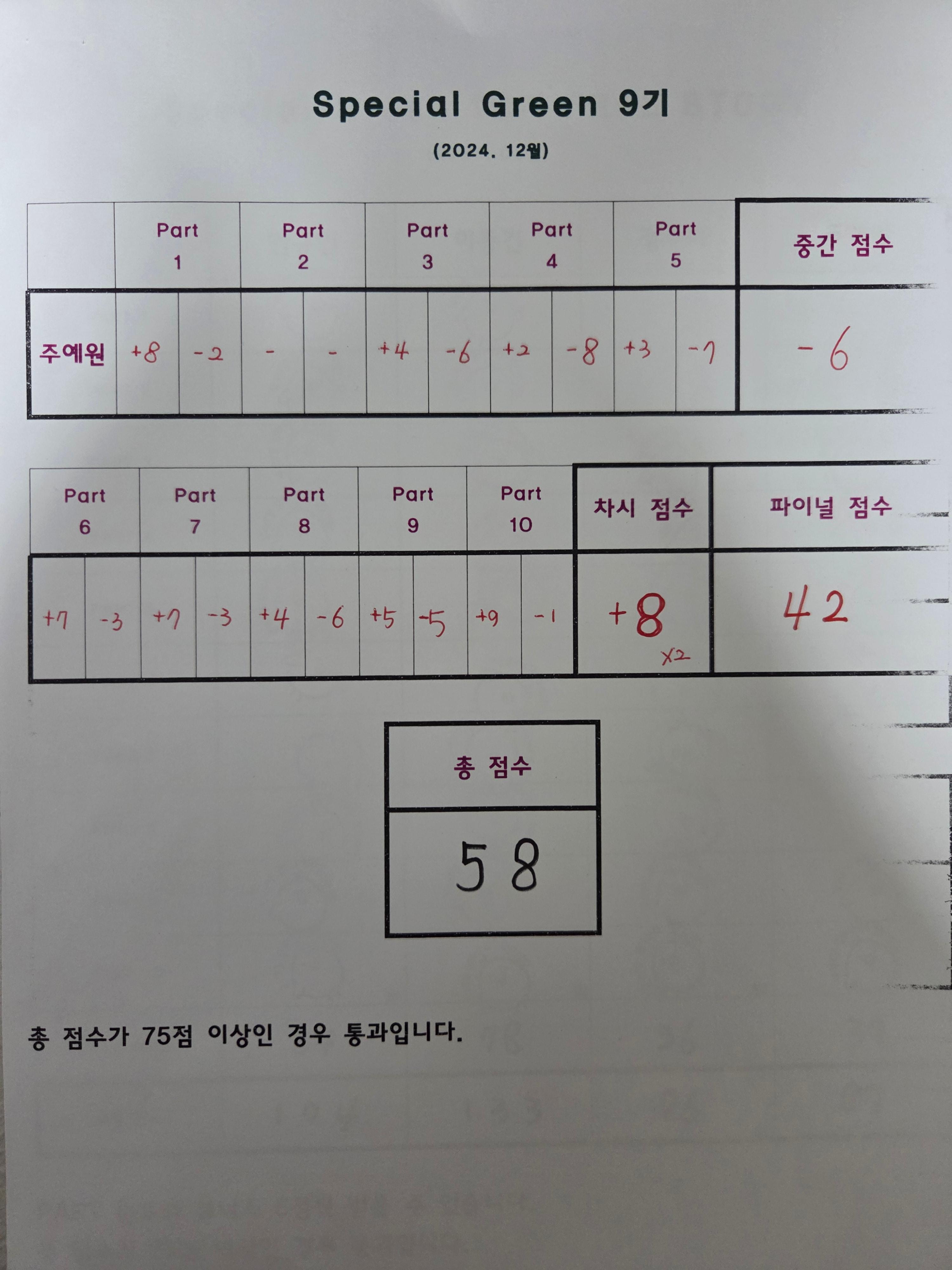 9