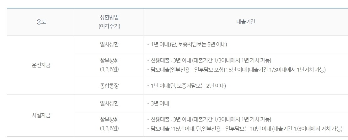 NH농식품그린성장론