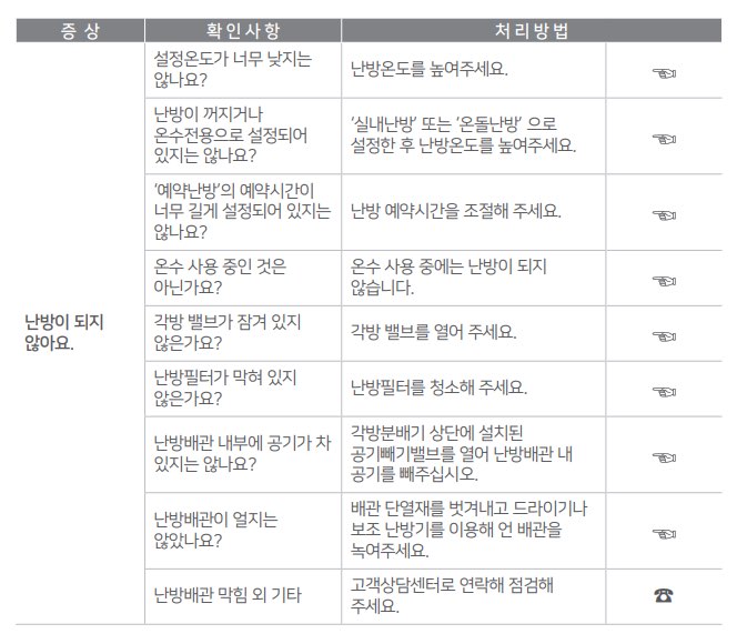 경동나비엔에러코드