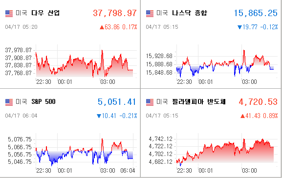 미국증시