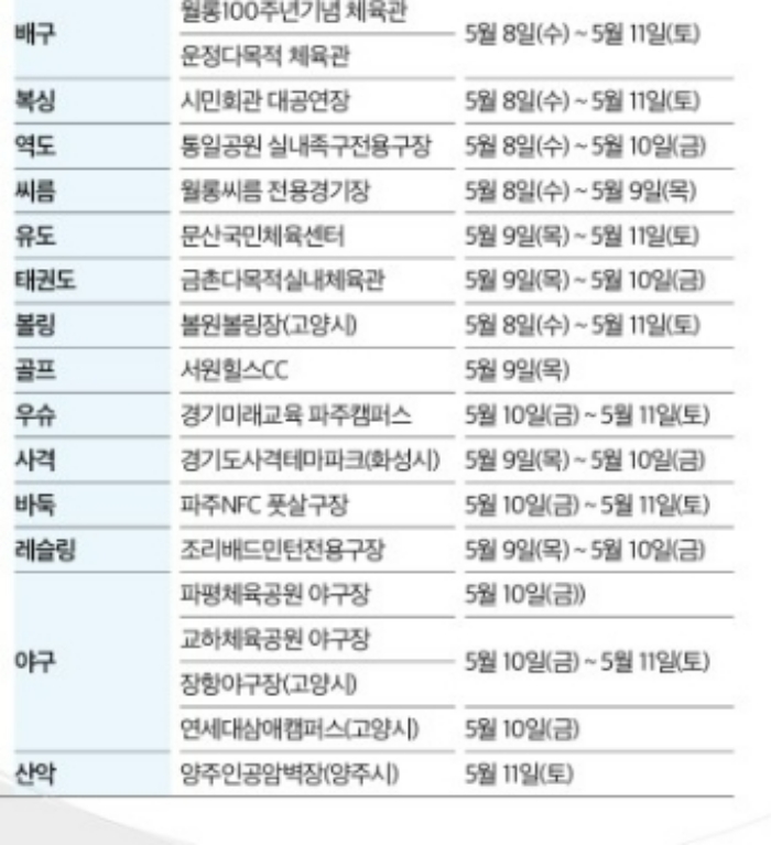 경기도 체육대회 경기 일정 및 장소2