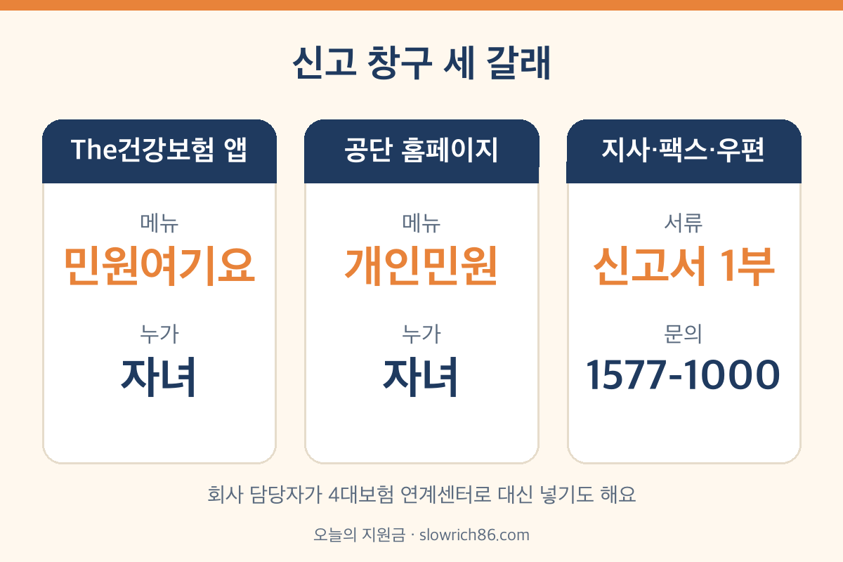 건강보험 피부양자 등록방법 신고 창구 앱 홈페이지 지사 팩스 우편 비교