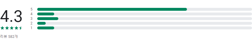 교통카드 잔액조회, 앱 하나로 모든 교통카드 잔액을 편리하게 확인하세요.