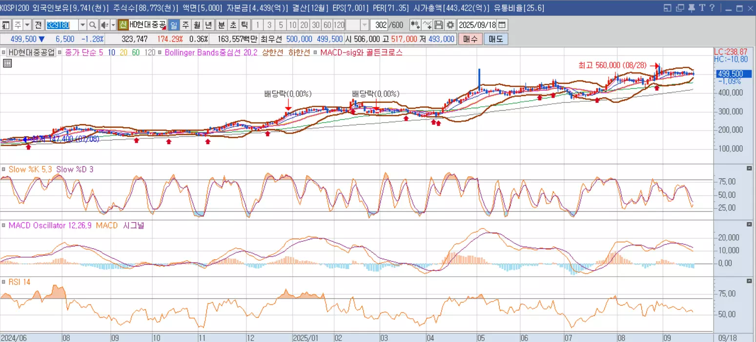 HD현대중공업-주가전망