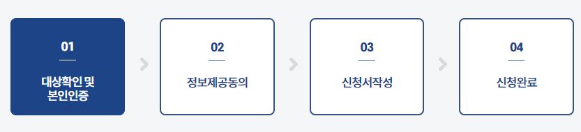 신청-절차
