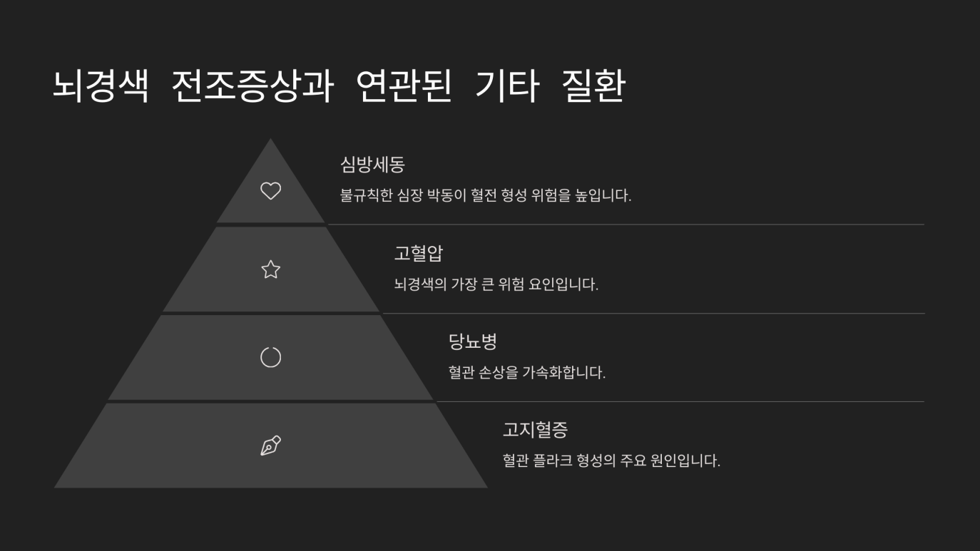 뇌경색 전조증상 치료 8
