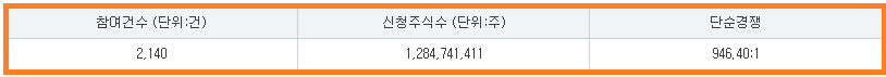 하스 공모주 수요예측