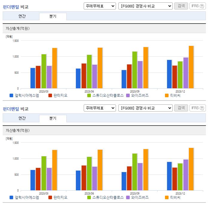 갤럭시아에스엠_업종분석