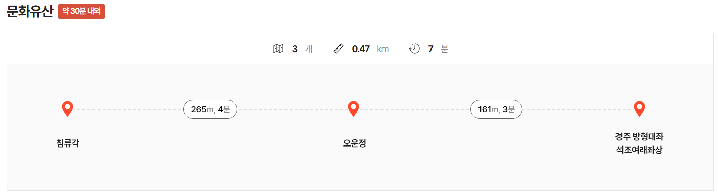 ▲ 2025 청와대 개방 예약 방법 총정리(출처 : 청와대 홈페이지)