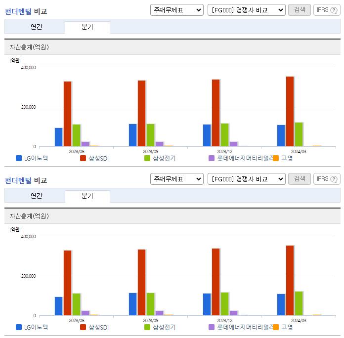 LG이노텍_업종분석