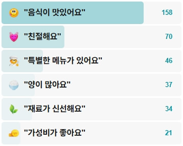금강산식당-후기