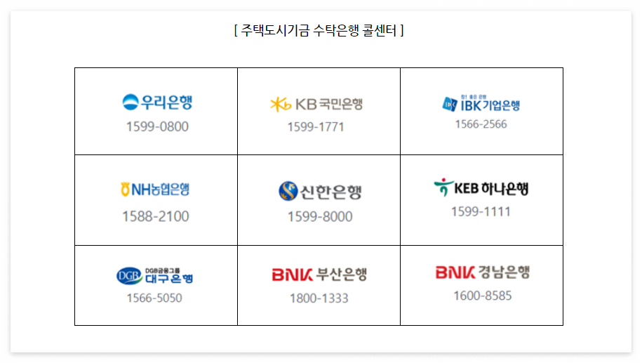 주택도시기금 수탁은행 콜센터 전화번호(@국토교통부 블로그)