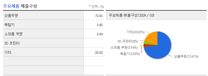 신도리코_주요제품