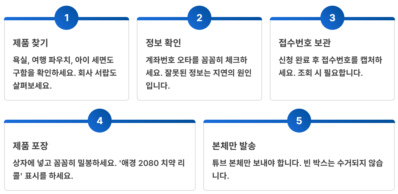 애경 2080치약 회수