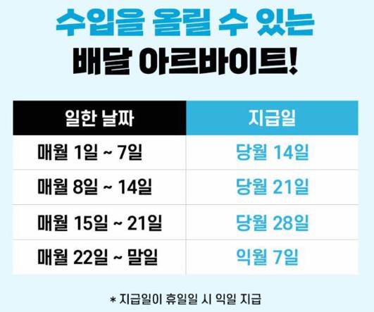 쿠팡이츠 배달파트너 고객센터