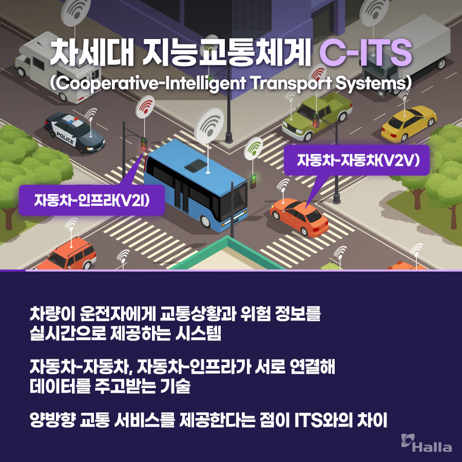 차세대 지능교통체계 C-ITS