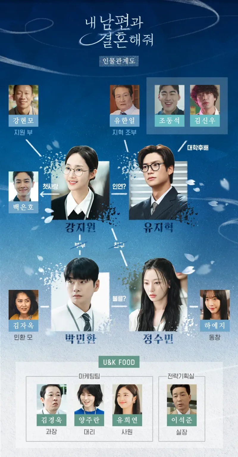 드라마 내 남편과 결혼해줘 등장인물 관계도