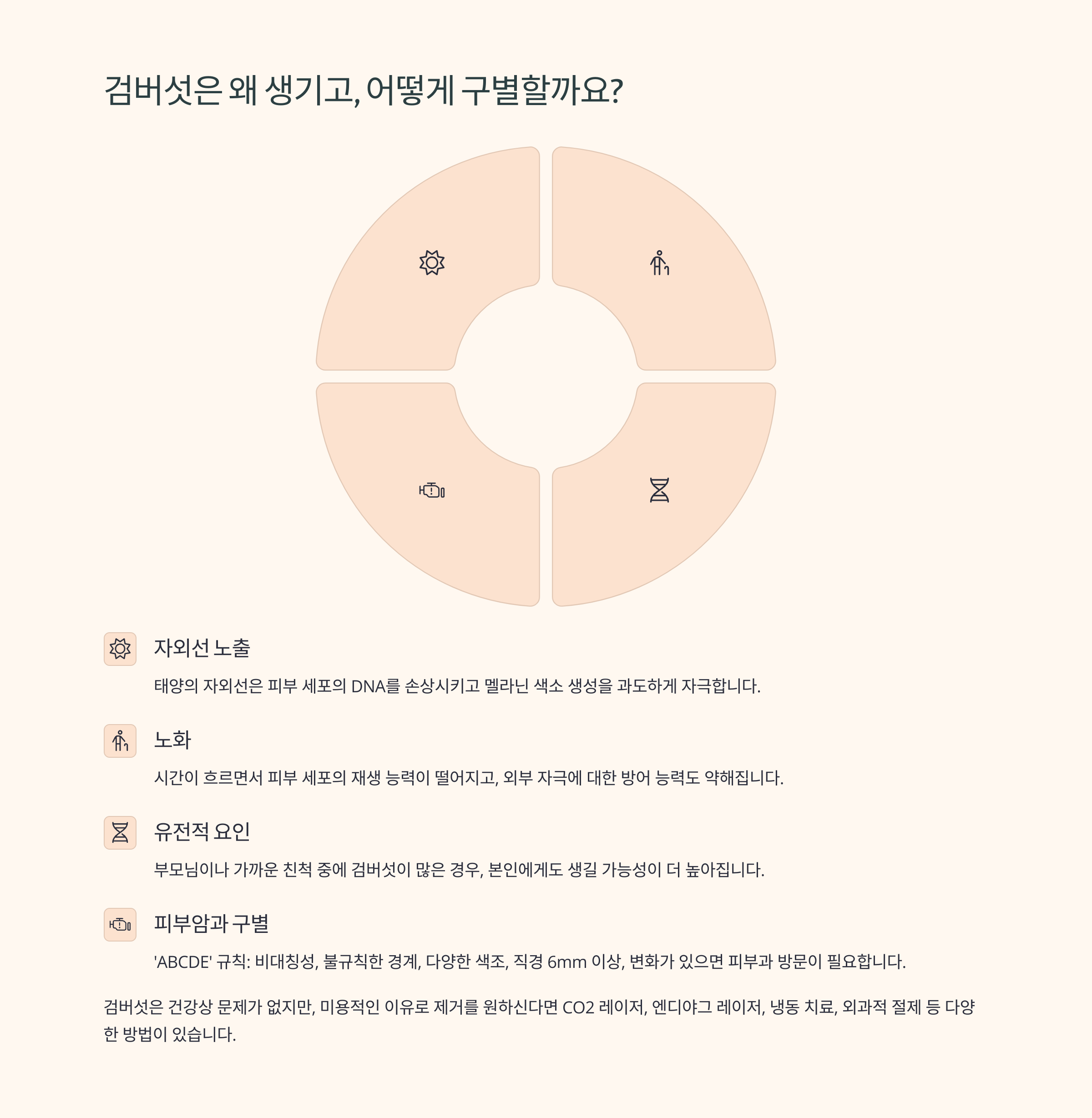 검버섯은 왜 생기는 걸까요