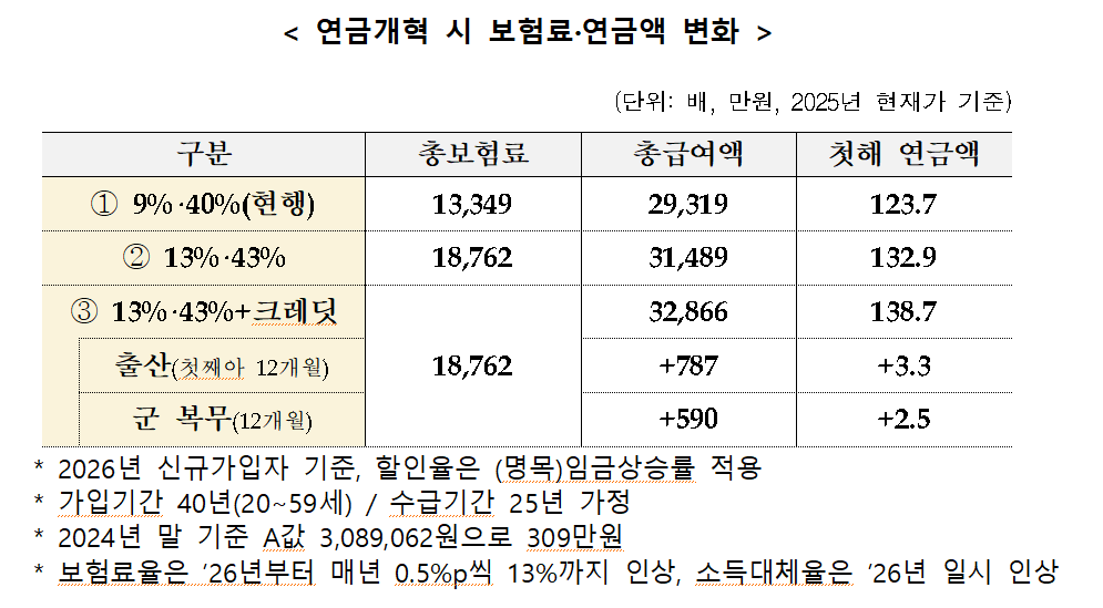 소득대체율이란