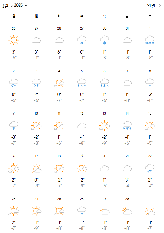 북해도 2월 날씨와 옷차림 정보 추천
