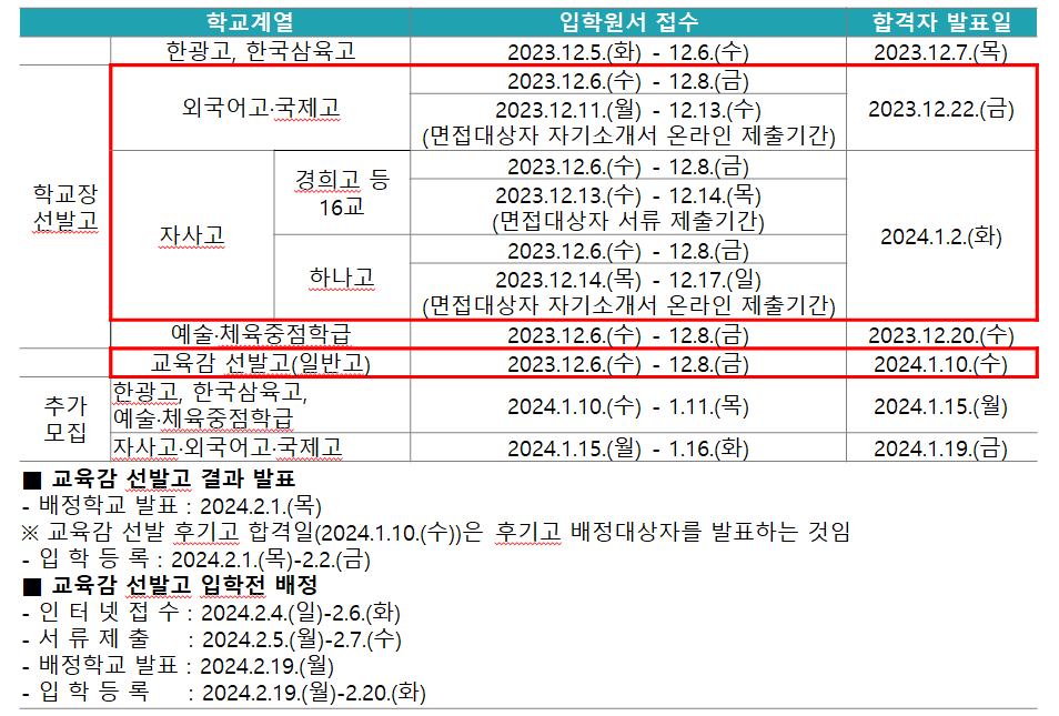 후기고일정