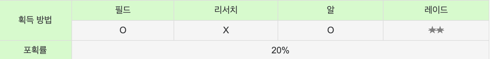 질뻐기 획득방법