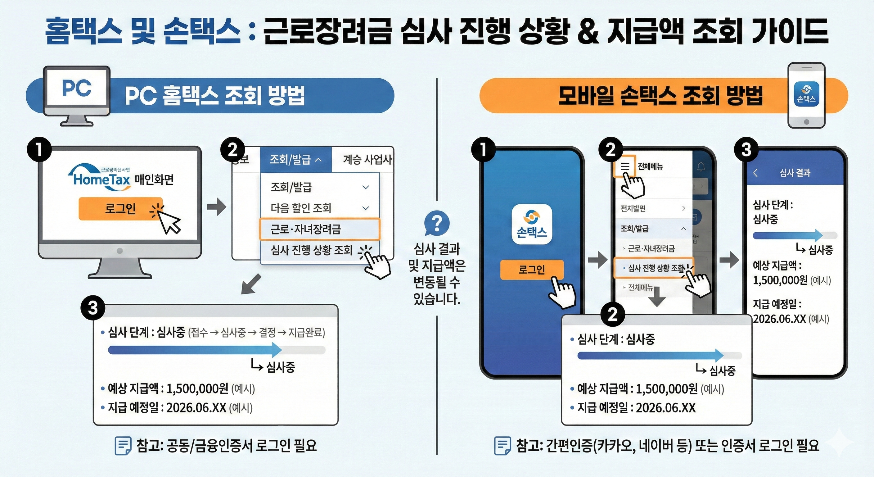 홈택스 및 손택스 앱을 통한 근로장려금 심사 진행 상황 및 지급액 조회 방법