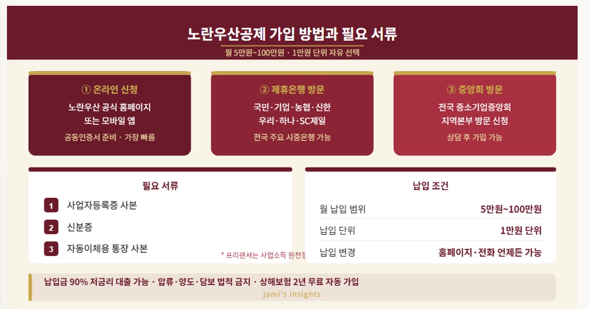 2026년 노란우산공제 가입 방법 필요 서류 온라인 신청 이미지