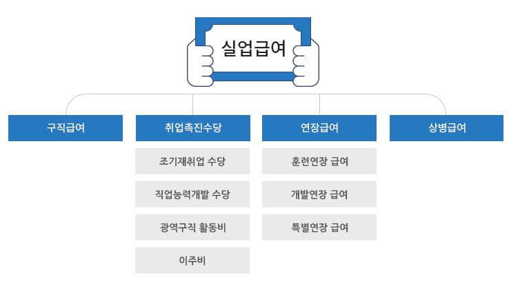 실업급여