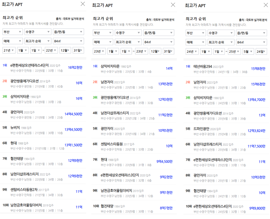 부산시 수영구 아파트 최고가 순위 1~10위