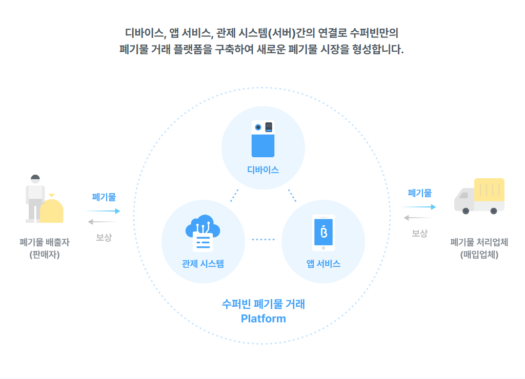 수퍼빈 네프론 포인트 사용법과 전환 방법 