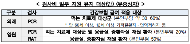 코로나19관리체계