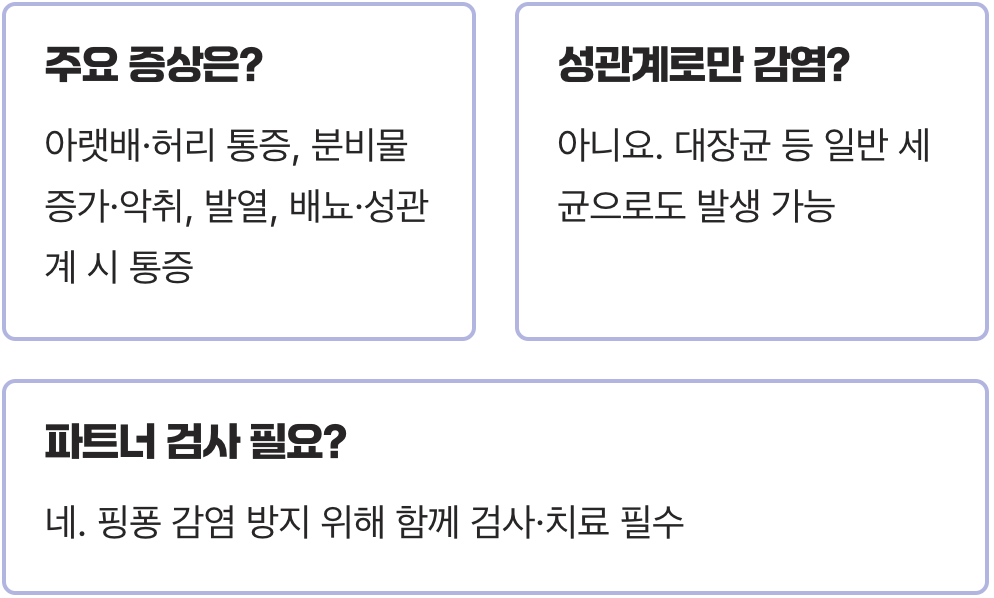 생리 후 심해지는 골반염, 원인과 대처법