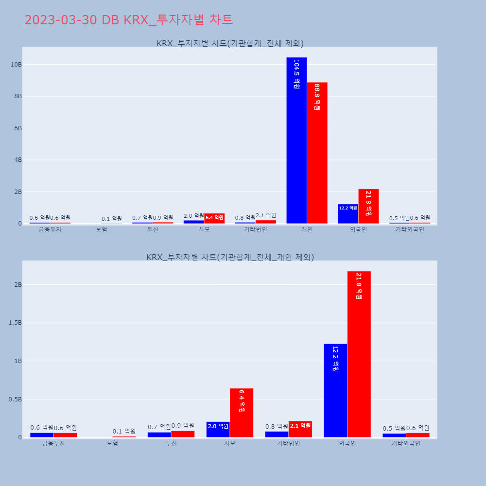 DB_KRX_투자자별_차트