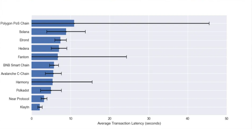 암호화폐 클레이튼 클레이(KLAY) 코인 전망