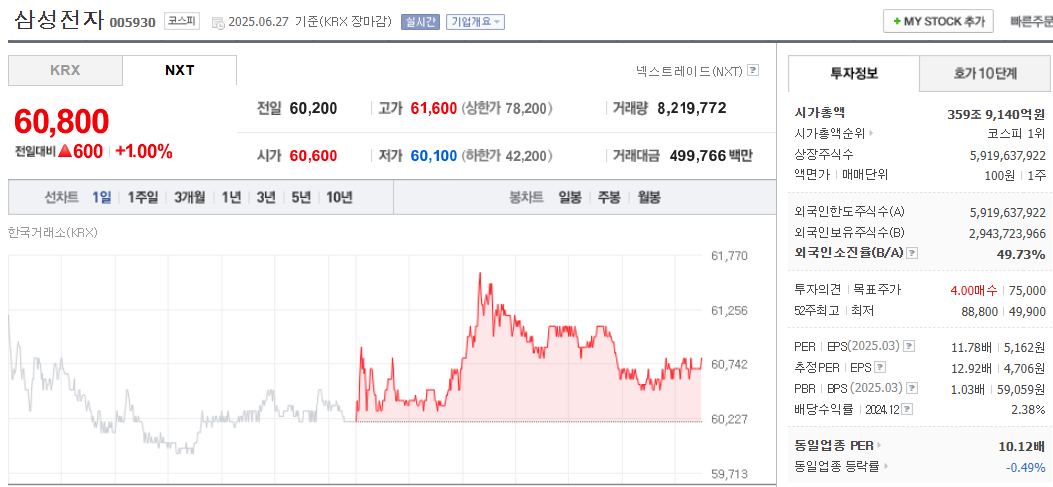 삼성전자 주가 전망(005930)｜AI 반도체 시대, 다시 슈퍼사이클 올까?