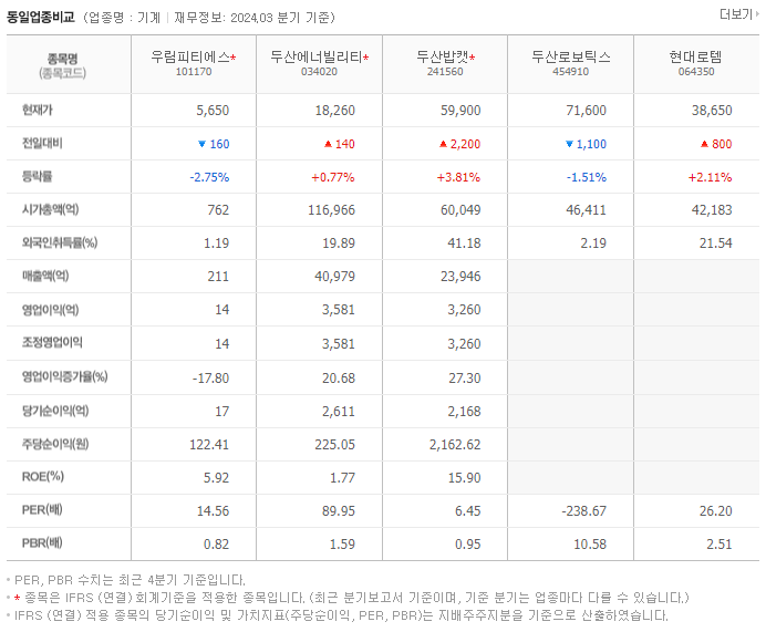 우림피티에스_동종업비교자료