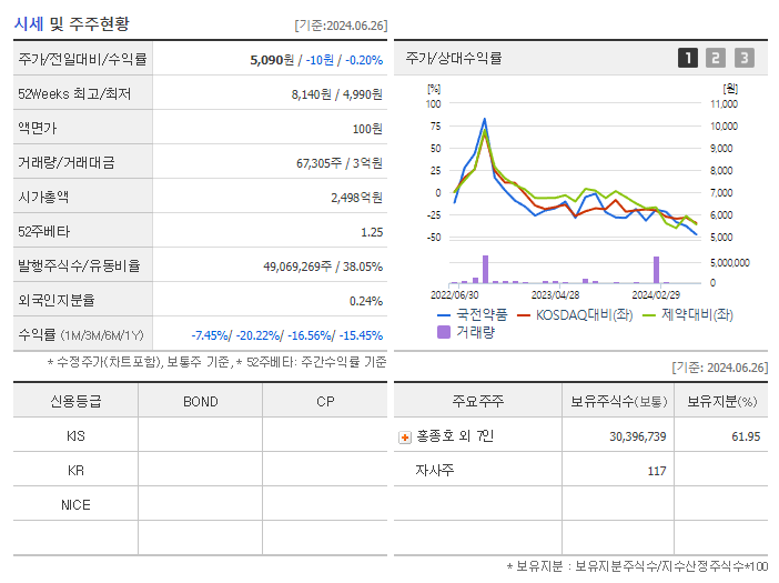 국전약품_기업개요